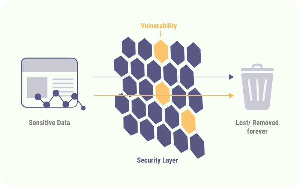 Data Privacy and Compliance